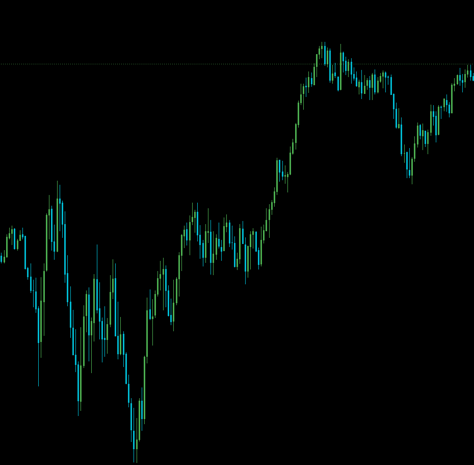 No Trade 4 days in a row!- 06/04/2026