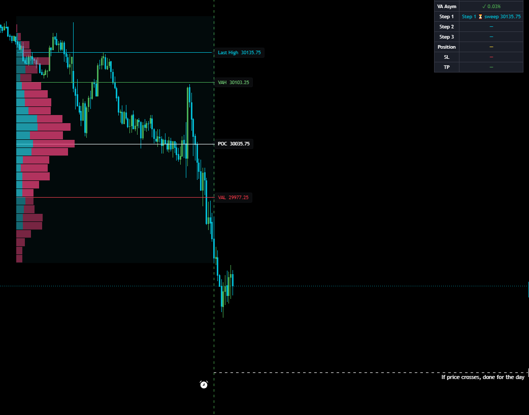 No Trade 5 days in a row! First no trading week ever!- 06/05/2026