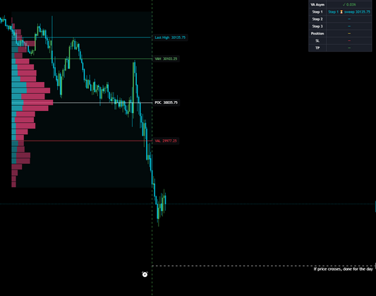 No Trade 5 days in a row! First no trading week ever!- 06/05/2026