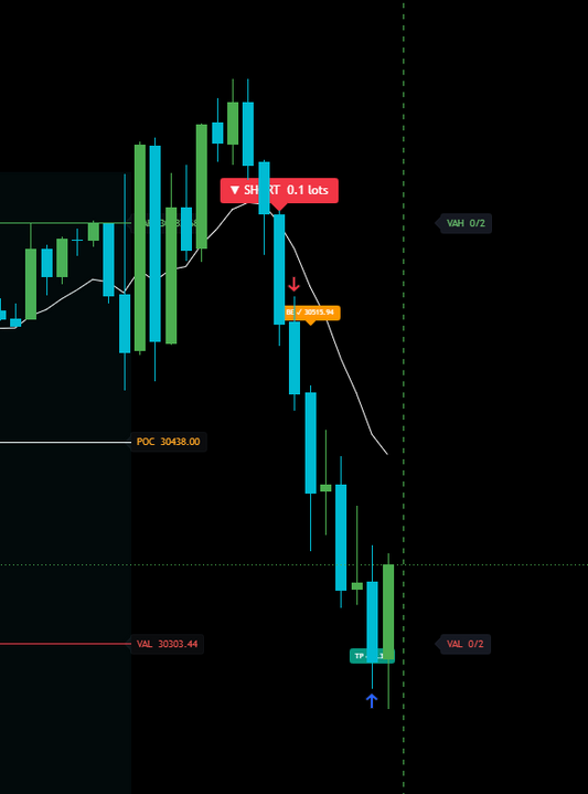 WIN - BEAUTIFUL PRICE ACTION TODAY! - 06/22/2026