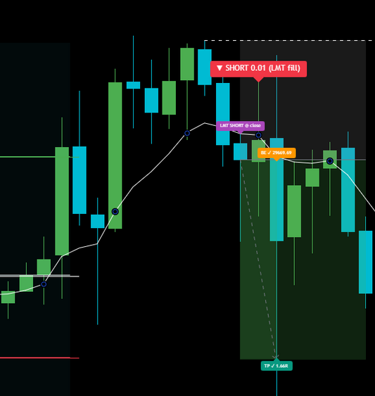 WIN - Patience pays every single time - 07/10/2026 - (+1.66R)