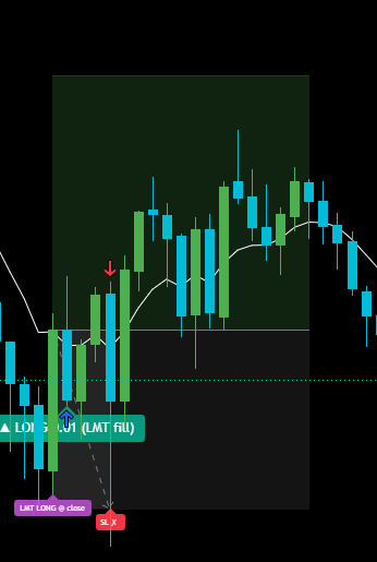 LOSS - Today feels weird - 07/13/2026 - (-1R)